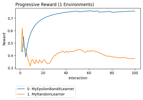 ../_images/notebooks_Learners_8_1.png