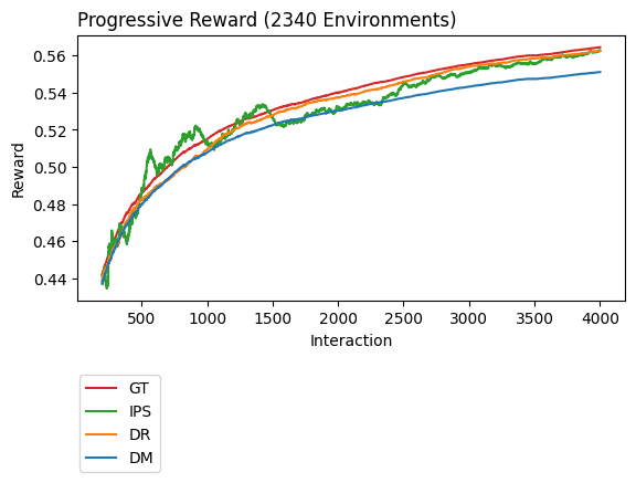 ../_images/notebooks_Logged_Bandit_Data_15_1.png